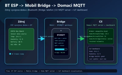 BT2MQTT