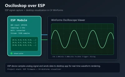 Osciloskop